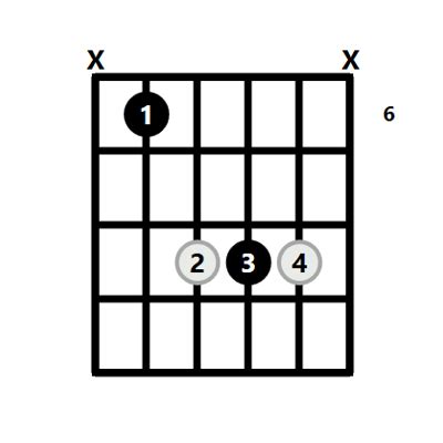 How To Play A D Chord On Guitar