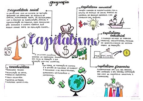 Mapa Mental Sobre Capitalismo Res Academy