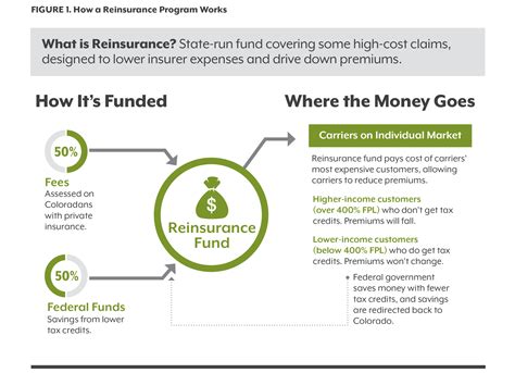 A Game-Changer for High Insurance Prices? | Colorado Health Institute