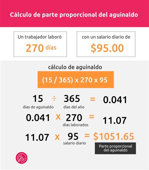 El Aguinaldo Para Emprendedoras Emprendedoras