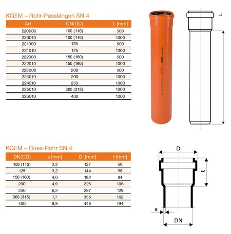 Dn 100 Rohr Ht Rohr Dn 100 110 Mm Abwasserrohre Formst Cke B Gen