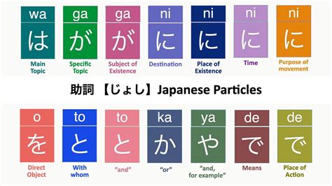 Japanese Particle Explained 14 Particles 助詞 じょし ドリル YouTube
