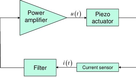 9 Basic Scheme Of A Self Oscillating Circuit Download Scientific Diagram