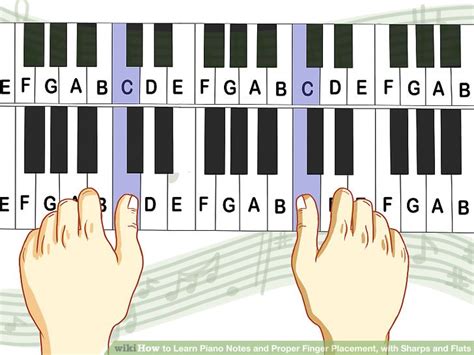 D Major Chord Piano Finger Position Sheet And Chords Collection