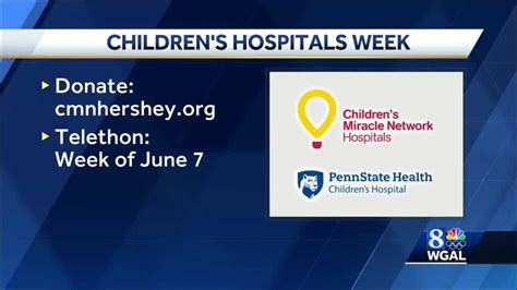 Its Childrens Hospitals Week