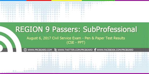 REGION Passers SubProfessional August Civil Service Exam Results CSE PPT