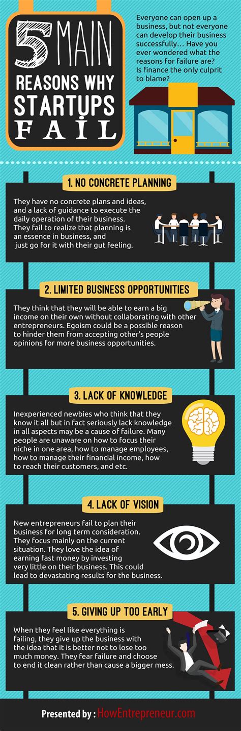 5 Main Reasons Why Startups Fail Infographic