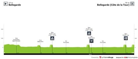 Course cycliste française par étapes, créée en 1971 et disputée dans le gard. Volg hier de openingsetappe van de Ster van Bessèges 2020 ...