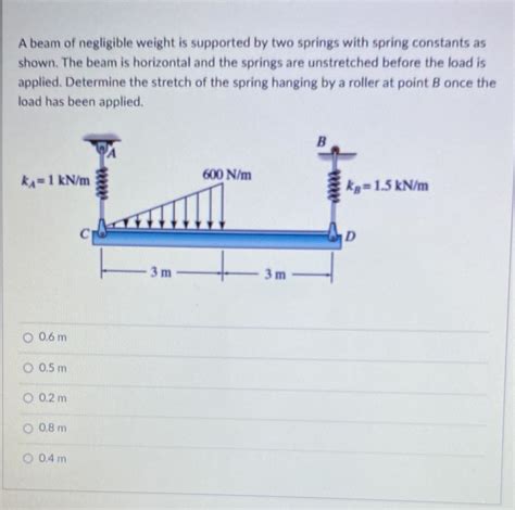 Solved A Beam Of Negligible Weight Is Supported By Two Springs With