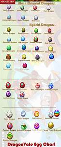 Dragonvale Egg Chart A Visual Reference Of Charts Chart Master