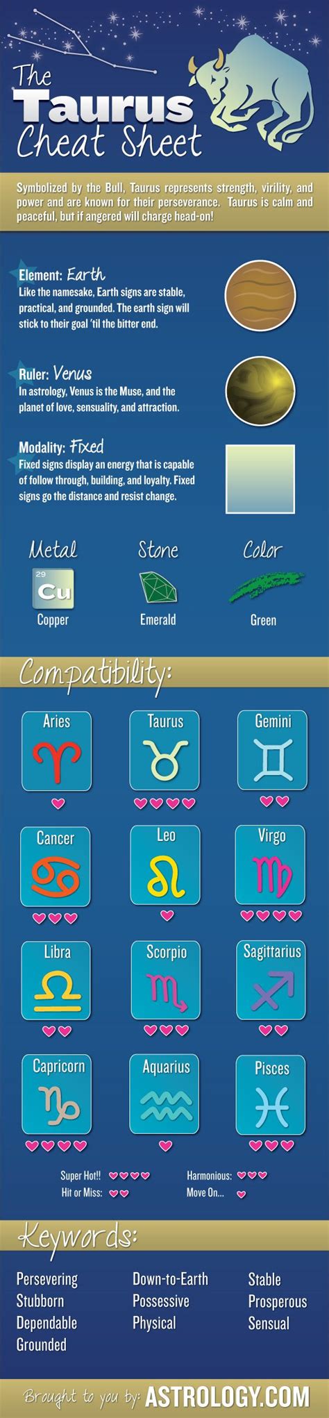 It is characterized by an innate sense of loyalty, a wide the cancer taurus zodiac relationship compatibility is strong because of their mutual love for safety, stability, and comfort. Taurus Sign Dates, Traits, & More | Zodiac signs taurus ...