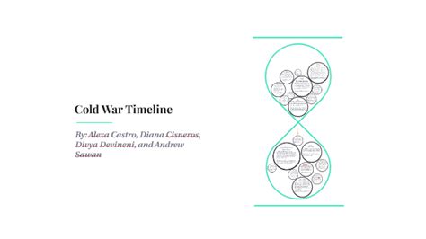 Cold War Timeline By Alexa Castro