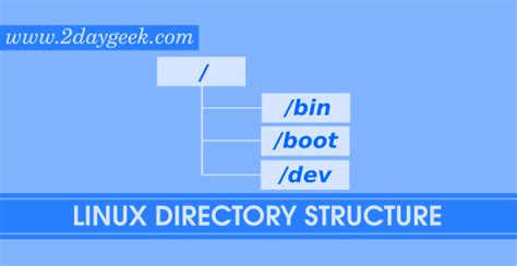 Linux Directory Structure File System Hierarchy Explained With