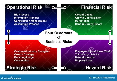 Business Risk Business Risk Assessment Temple Group Mauritius Check