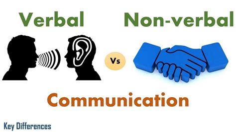 Verbal And Nonverbal Communication Communication Skills