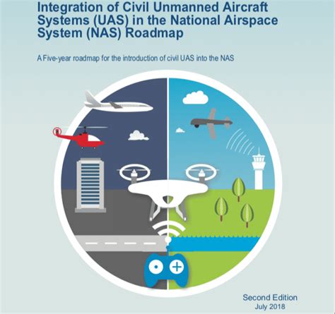The Faa Uas Nas Integration Roadmap Airscope Drone Services
