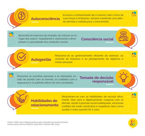 Habilidades Sociais E Emocionais Aplicadas Aos Contextos De Trabalho