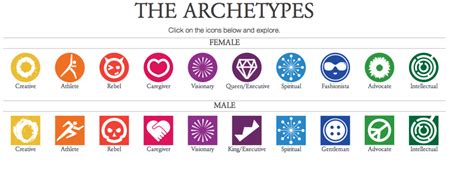 Inside Modern Day Archetypes Dissecting The Caregiver Hubpages