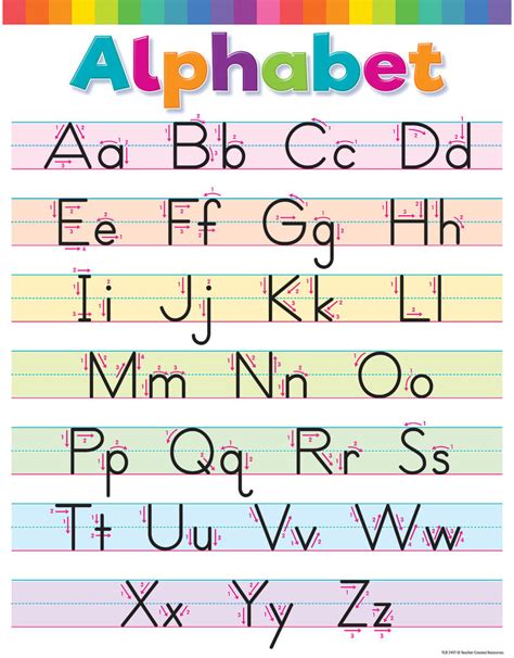 Alphabet Chart Ubicaciondepersonascdmxgobmx