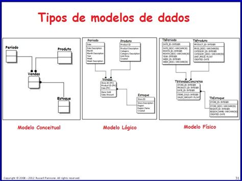 Introduzir Imagem Modelo Conceitual Banco Dados Br Thptnganamst Edu Vn