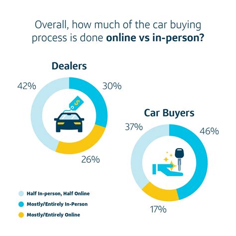 2023 Car Buying Outlook Examines State of Car Buying I Capital One