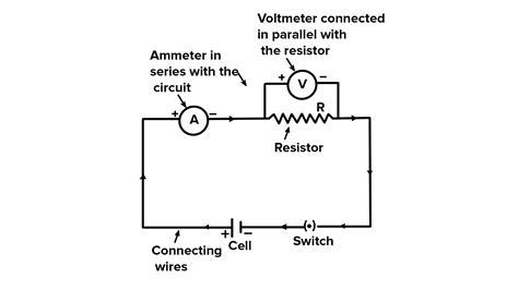 Why Is Ammeter Connected In Series
