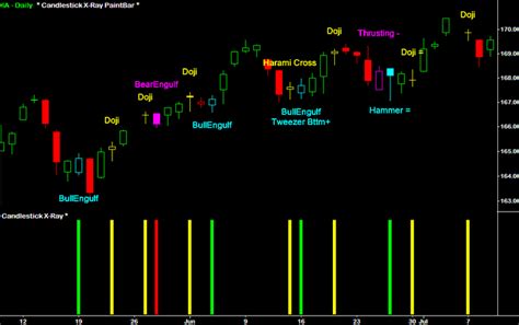 Forex Candlestick Pattern Scanner Indicator For Mt4