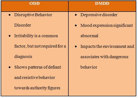 Dmdd Vs Odd Disruptive Mood Dysregulation Disorder