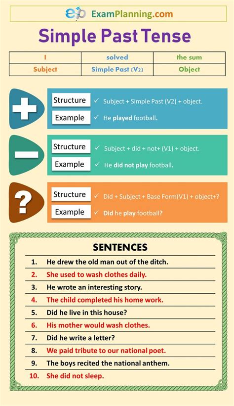 The four present tenses are the simple present tense, the present progressive tense, the present perfect tense, and the present perfect progressive tense. Simple Past Tense (Uses, Formula, Sentences) | Simple past ...