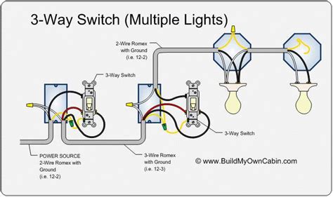 It has three terminals, connection points. 3-way switch to multiple lights | 3 way switch wiring ...