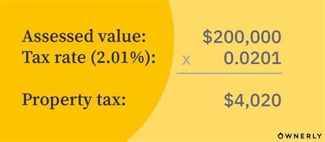 How To Calculate Property Tax Ownerly