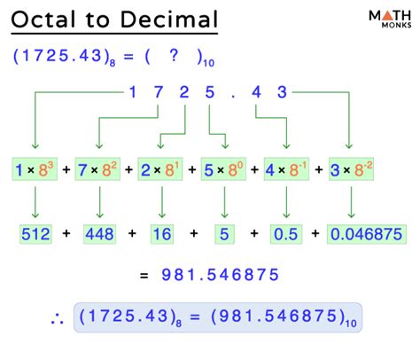Octal To Decimal Steps Examples And Diagram