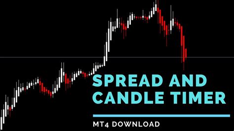Download And Install Mt4 Forex Candle Spread And Timer Indicator Youtube