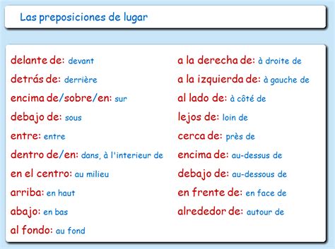 Preposiciones Franc S Preposiciones De Lugar Preposiciones Frases