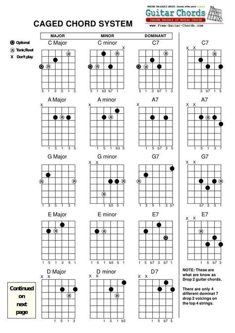 Guitar Chord Symbols