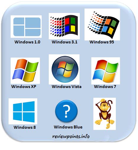 At Thoinfo, We Share: Windows Version History