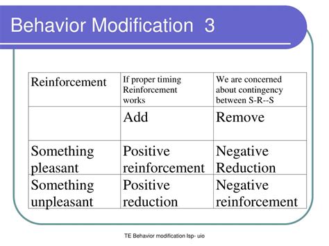 Ppt Behavior Modification 1 Powerpoint Presentation Id170959