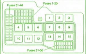 I am experiencing the ignition start/stop button will not turn off the engine. BMW Fuse Box Diagram: Fuse Box BMW E36 318is Diagram