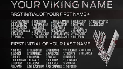 Vikings On Twitter In 2020 Viking Names What Is Your