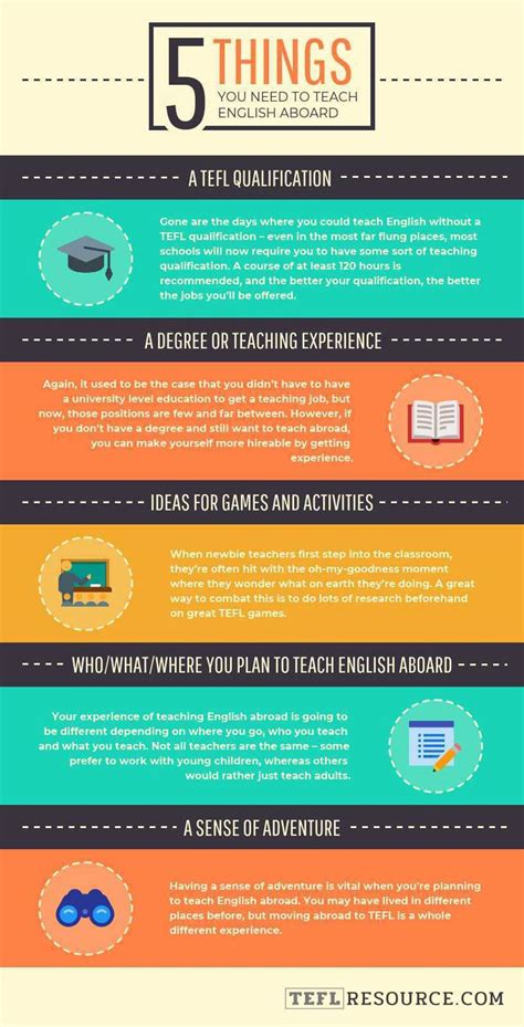 5 Things You Need To Teach English Abroad Infographic Presentationally