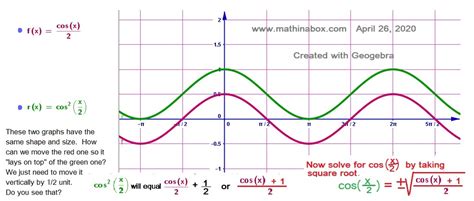 Answer To The 6 Cosine Graphs Math In A Box Lessons For Algebra