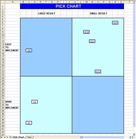 Pick Charts Simplified Task Management