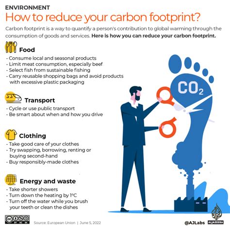 Infographic How Can You Reduce Your Carbon Footprint Infographic News Al Jazeera