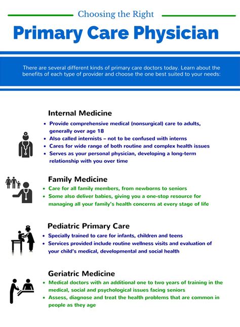 For example, internal medicine doctors. Right Place Primary Care - - UMass Memorial Health Care