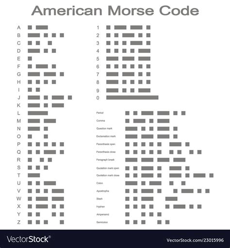 Free Sample Morse Code Chart Templates In Pdf Ms Word Free Sample Morse Code Alphabet