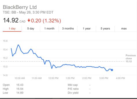 Blackberry stock extends rally on facebook settlement; BlackBerry receives nearly a billion dollars from Qualcomm ...