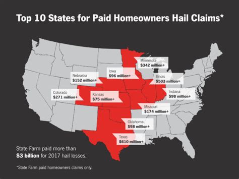 Prevent additional damage and have your property inspected and repaired quickly by calling your insurance company and preferred provider. DO YOU LIVE IN A HAIL PRONE STATE? - RCG Insurance
