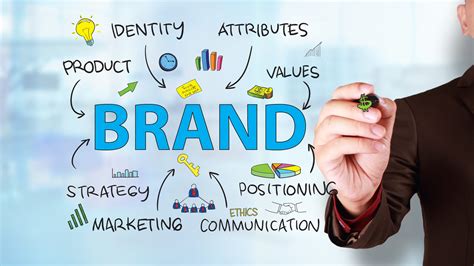 9 Top Brand Positioning Facts And Tips Your Brand Is More Than A Logo