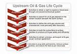 Images of Life Cycle Of Oil And Gas Industry