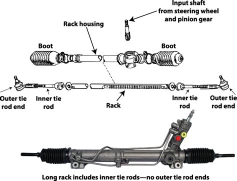 If you need a universal rack and pinion steering system, use the universal filtering option in the navigation, select yes. Rack and pinon steering — Ricks Free Auto Repair Advice ...